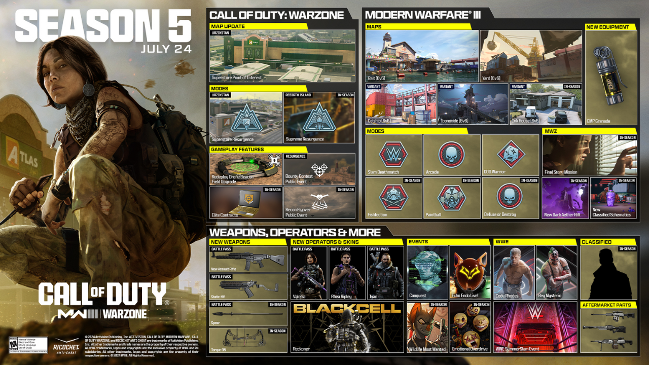 Call-of-Duty-Warzone-and-Modern-Warfare-3-Season-5-Update