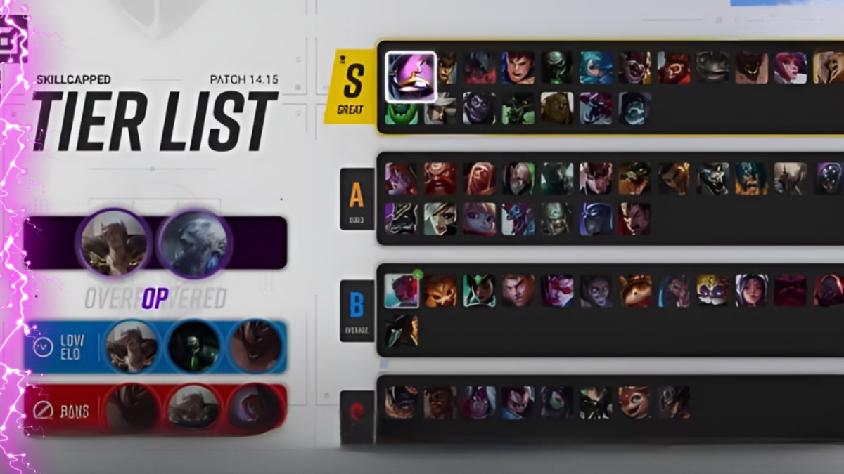 League-of-Legends-Season-14-Meta-Update-&-Tier-List-Analysis